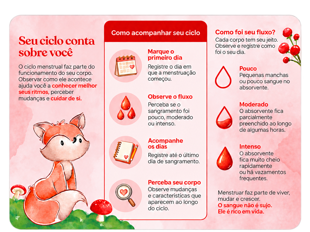 1 — Guia ilustrado do calendário menstrual, com raposinha e cantos arredondados